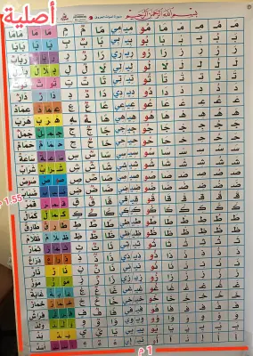 سبورة الحروف للسنة الاولى الجلدية