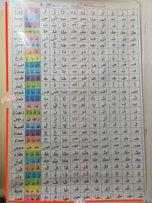 سبورة الحروف للسنة الثانية الجلدية