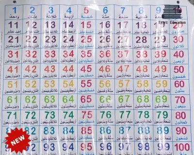 سبورة الارقام